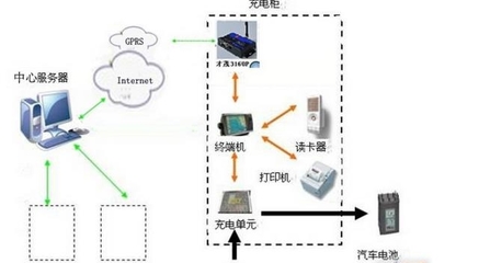 新型純電動(dòng)汽車:智能交互終端問世