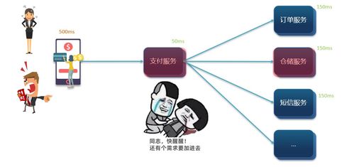 微服務間消息隊列監聽調優與調試 以CSDN信息交互服務為例