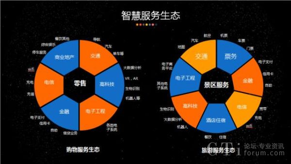人工智能 構筑智慧服務新生態的核心引擎